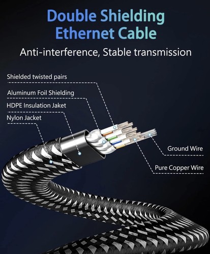 Cat ethernet cable 20m - cat,